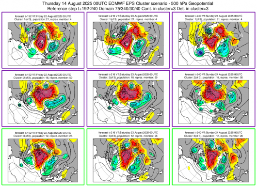Scenario cluster 22-24 agosto