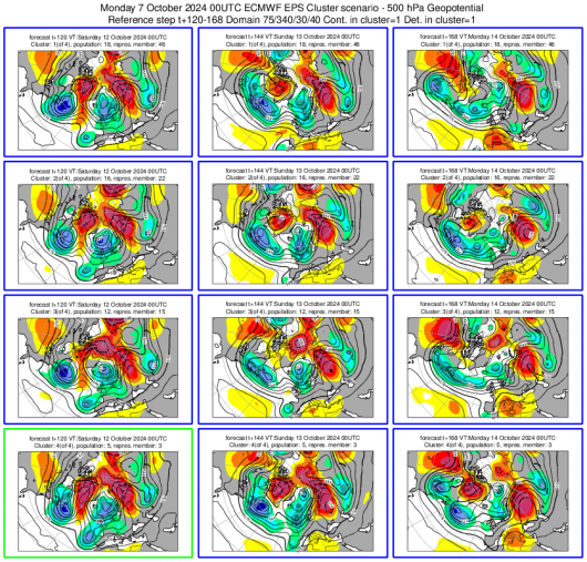 Scenario cluster meteo 12-14 ottobre