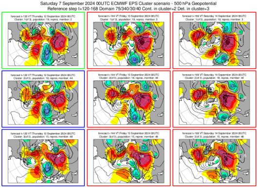 Scenario cluster meteo tra giovedì e sabato, probabile profonda saccatura nord atlantica in estensione all'area mediterranea