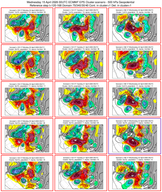 Scenario cluster per l'inizio della prossima settimana