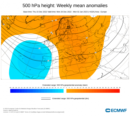 scenario secondo Ecmwf