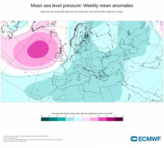 scenario secondo Ecmwf