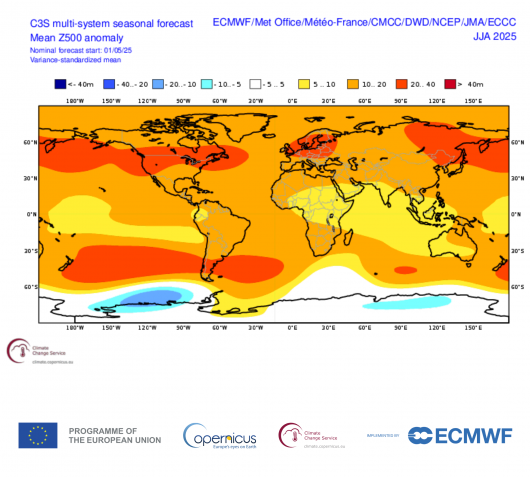 scenario Z500 hPa