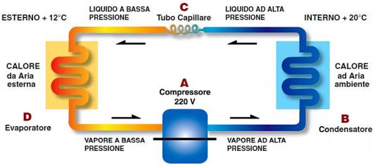 Schema di funzionamento