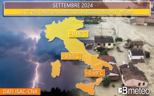 Settembre 2024 il 18° più caldo, dati isac cnr