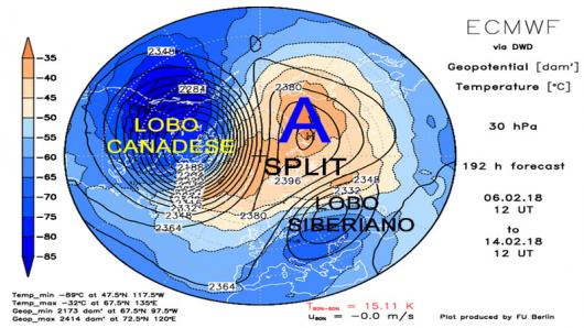 split del vortice polare stratosferico
