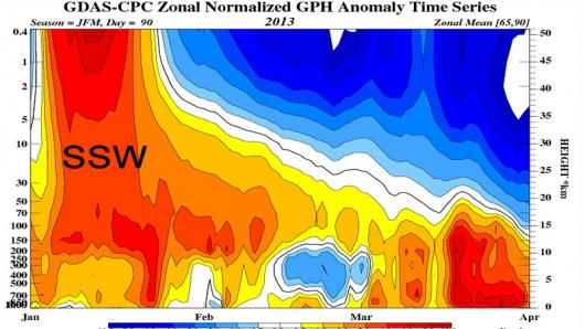 stratwarming del 2013, effetti anche in Primavera