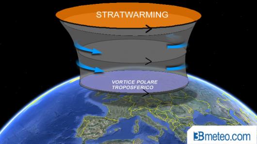 stratwarming: riscaldamento stratosferico