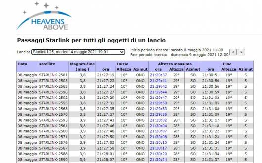 Tavola di esempio per l'osservazione dei satelliti Starlink sui cieli di Roma