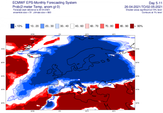 temperature a 2m secondo ecmwf, valori sotto media possibili