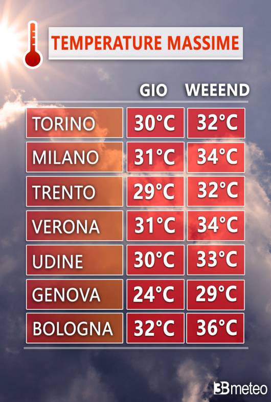 Temperature attese al Nord