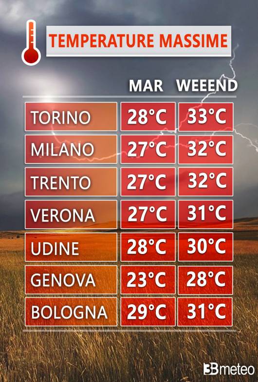 Temperature attese nei prossimi giorni