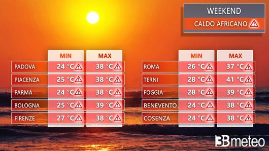 Temperature del weekend