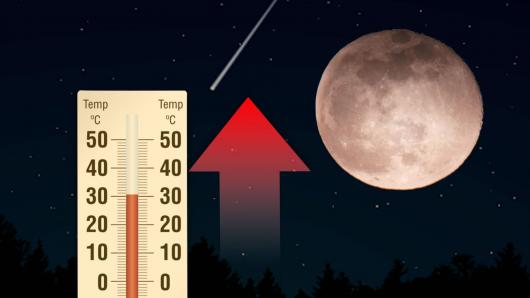 Temperature in aumento, molto caldo anche la sera e la notte, tornano le notti tropicali
