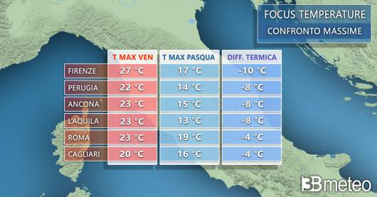 Temperature in calo, il confronto con le massime tra venerdì e Pasqua - CENTRO