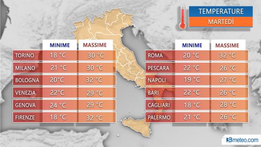 Temperature Martedì 19 Giugno