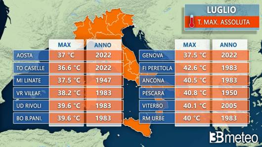 Temperature massime assolute di luglio