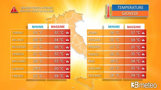 Temperature massime e minime attese in città giovedì