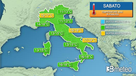 Temperature sabato