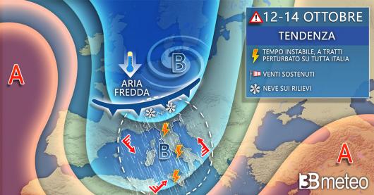 Tendenza meteo inizio prossima settimana