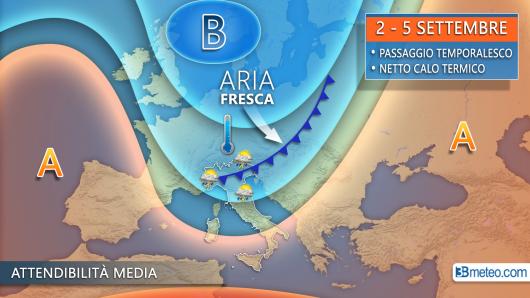 Tendenza prossima settimana