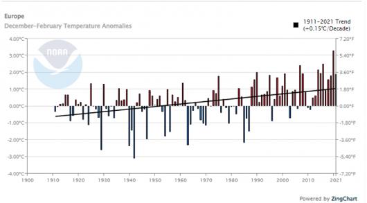 trend anomalie temperature inverno in Europa -fonte Noaa