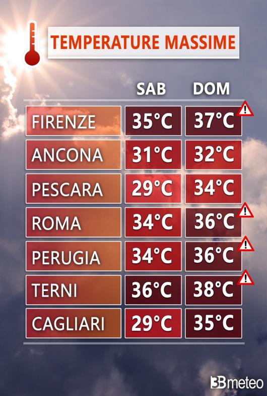 Valori massimi su alcune aree del Centro