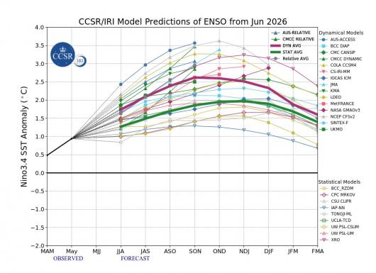 Verso un El Nino molto forte in arrivo