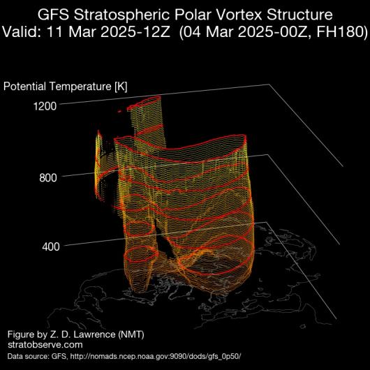 vortice a pantalone