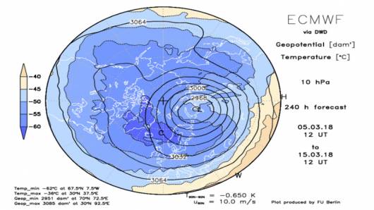 vortice polare 