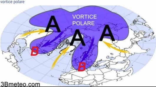 vortice polare