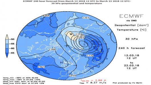 vortice polare decentrato può ancora favorire una certa dinamicità in primavera