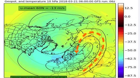 vortice polare propenso a nuovi affondi freddi in Europa