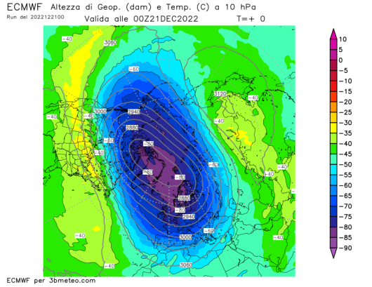 vortice polare stratoferico
