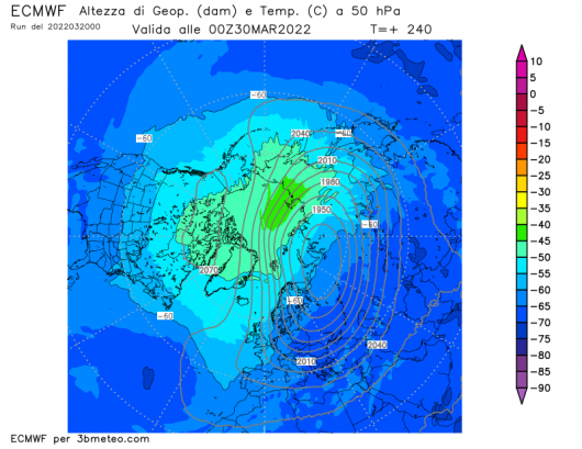 vortice stratosferico a 50 hPa