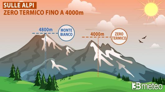 Zero termico a 4000m