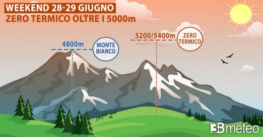 Zero termico oltre i 5000m nel weekend