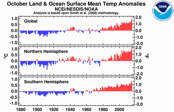 Anomalia termica media che comprende tutto il record climatico (136 anni) - Fonte: www.ncdc.noaa.gov