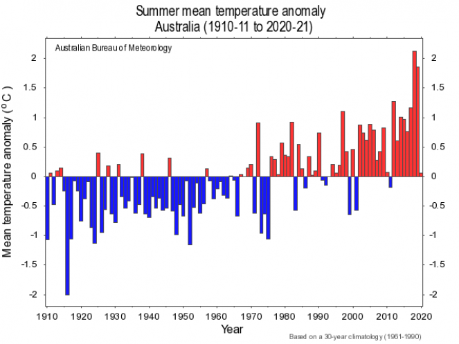 anomalie temperature medie in Australia (fonte Australian Bureau of Meteorology)