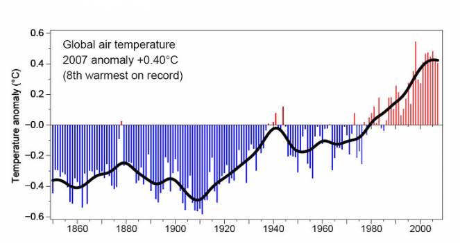 Aumento della temperatura dell'aria rispetto alla media dal 1850