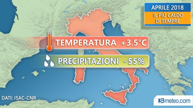 Clima Aprile 2018 in Italia