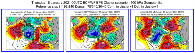 Cluster scenario tra 26 e 28 gennaio