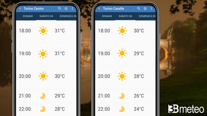 Confronto tra la temperatura prevista in centro a Torino e all'aeroporto di Caselle duante una serata estiva