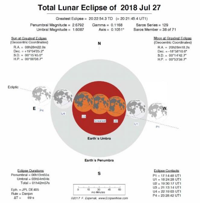 Eclissi di Luna del 27 luglio