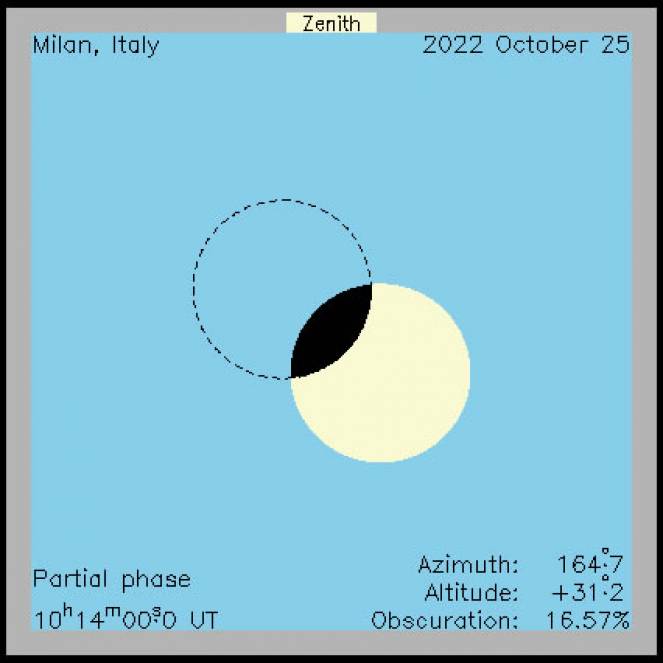 Eclipse solar el 25 de octubre desde Milán