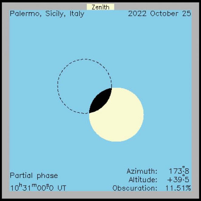 Eclipse solar el 25 de octubre desde Palermo
