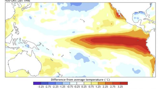 El Nino canonico (fonte climate.gov)