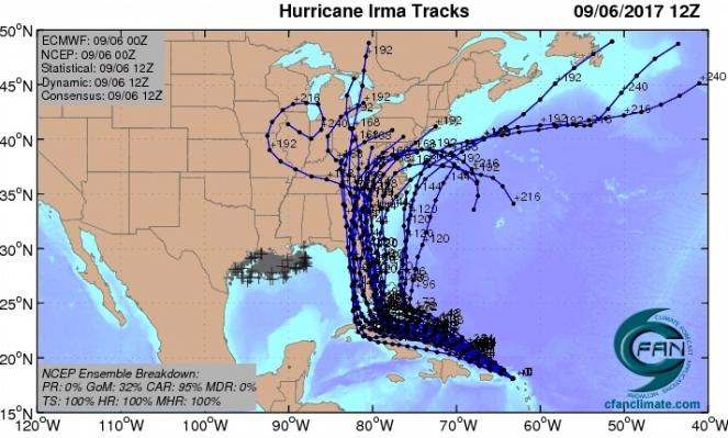 Ensemble: traiettorie possibili di Irma