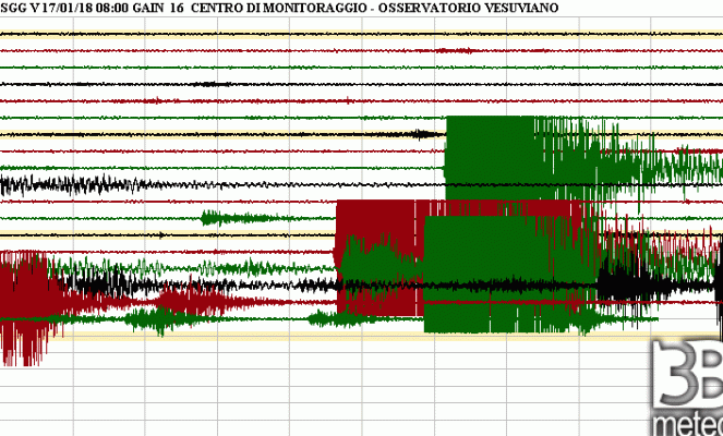 I tracciati dei sismogrammi si sovrappongono per la vicinanza temporale degli eventi