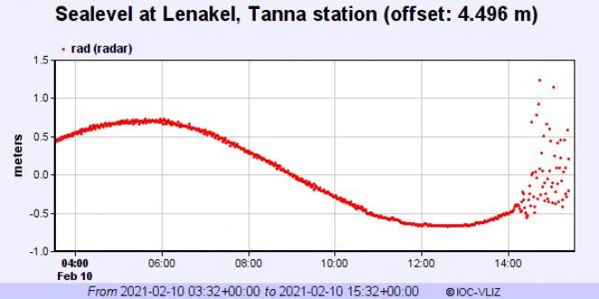 Il grafico di marea segnala l'arrivo dell'onda di Tsunami poco dopo le 14.00 utc